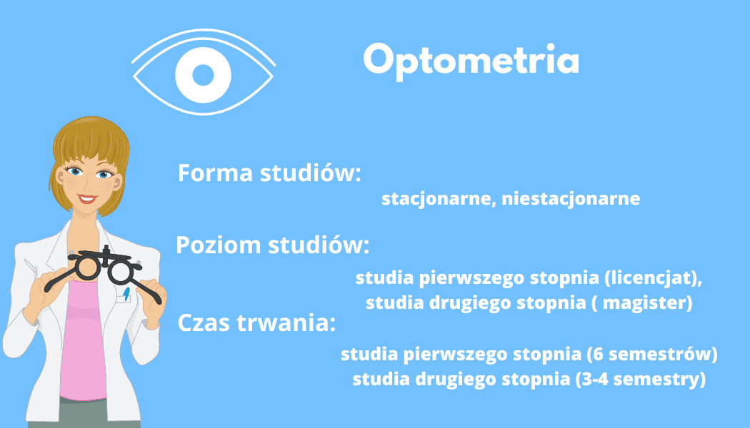 Optometria- infografika