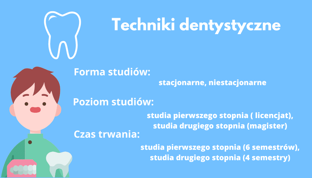 techniki dentystyczne- infografika