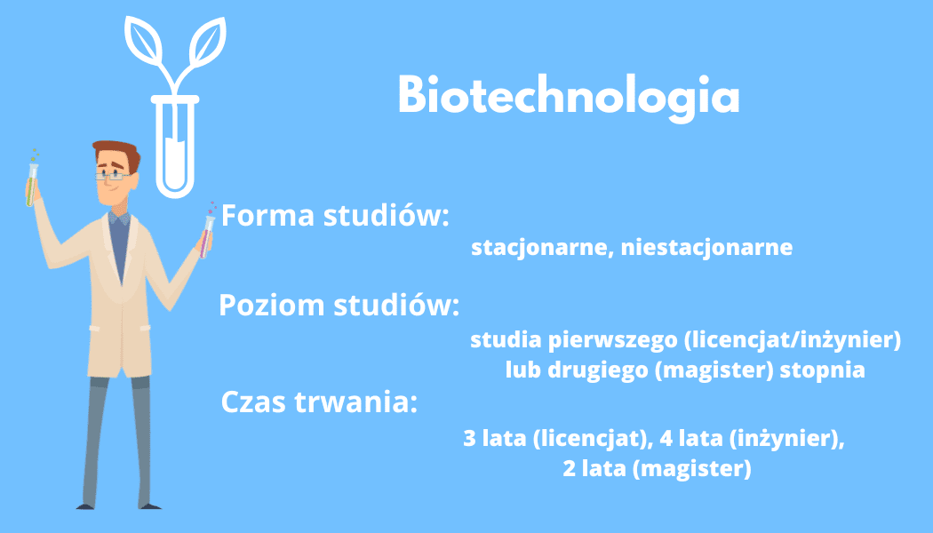 Biotechnologia- infografika