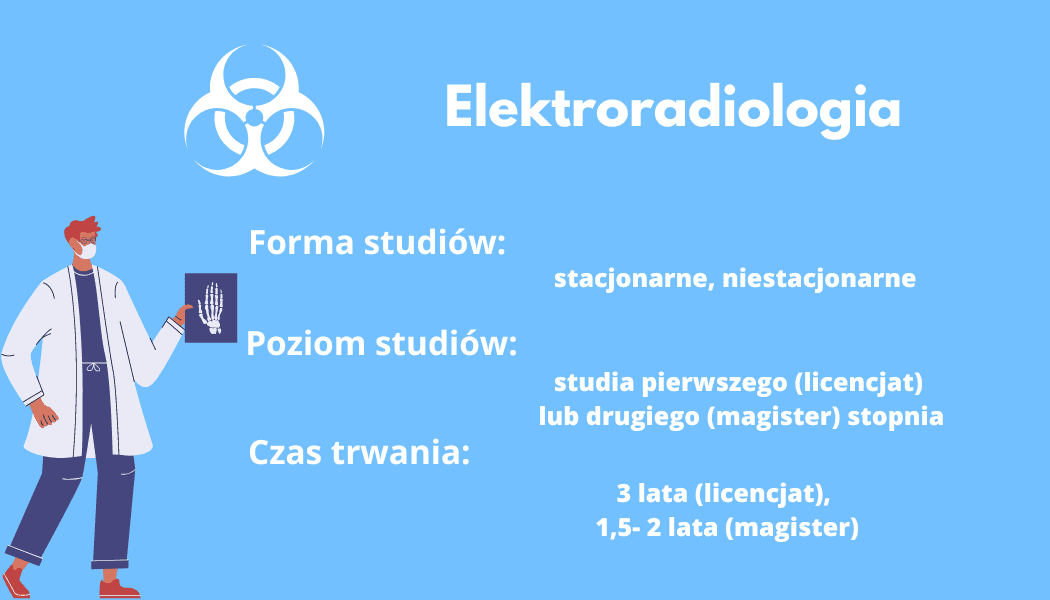 Elektroradiologia- infografika